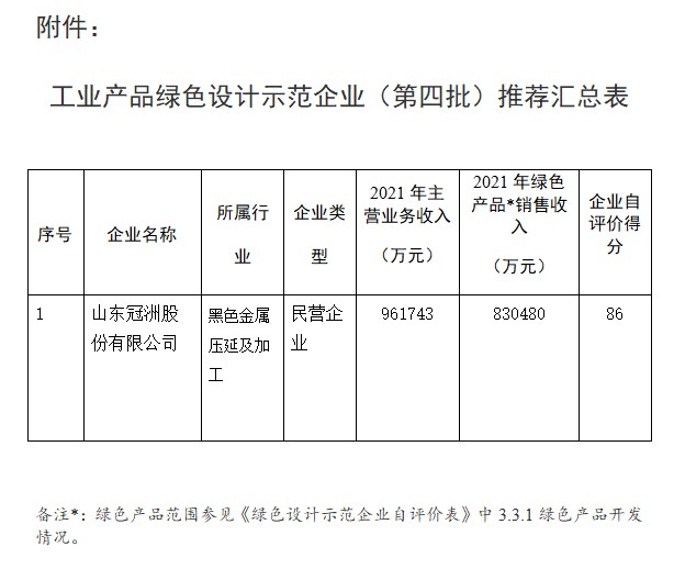 工业产品绿色设计示范企业（第四批）推荐汇总表.jpg