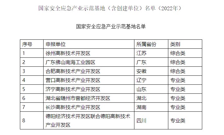 国家安全应急产业示范基地名单.jpg