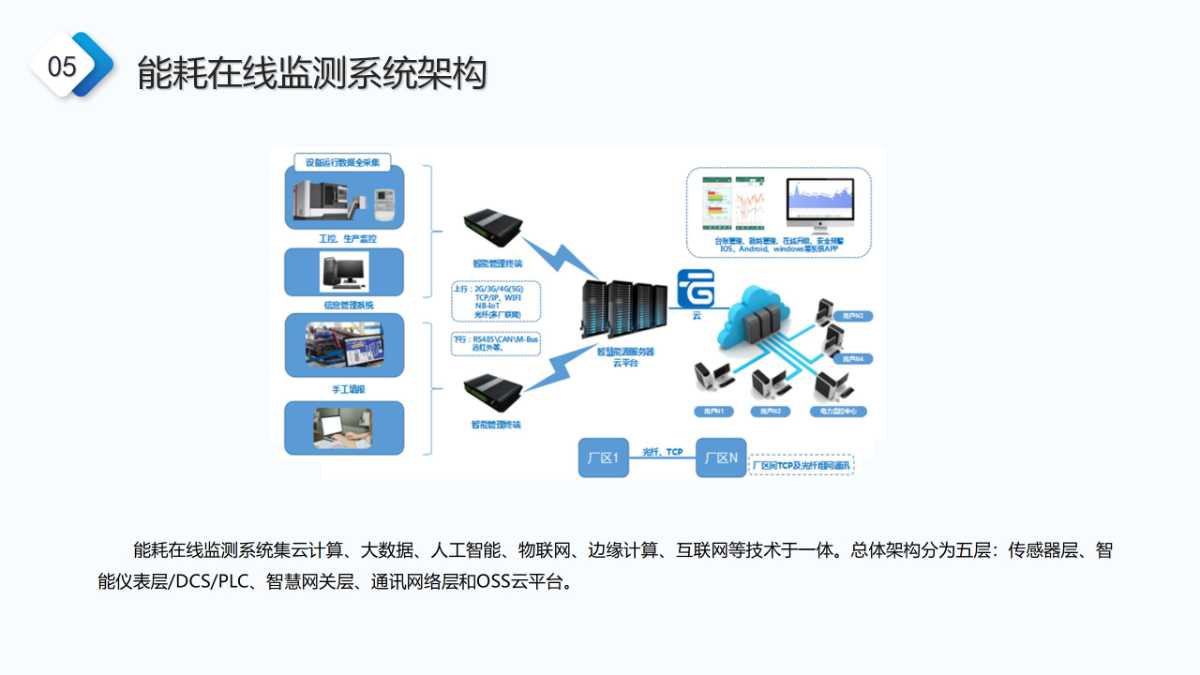 能耗在线监测系统解决方案