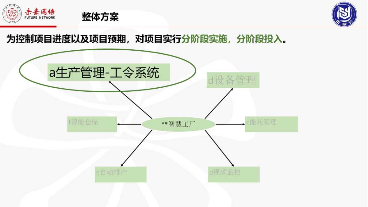 聊城中小企业食品行业数字化转型方案